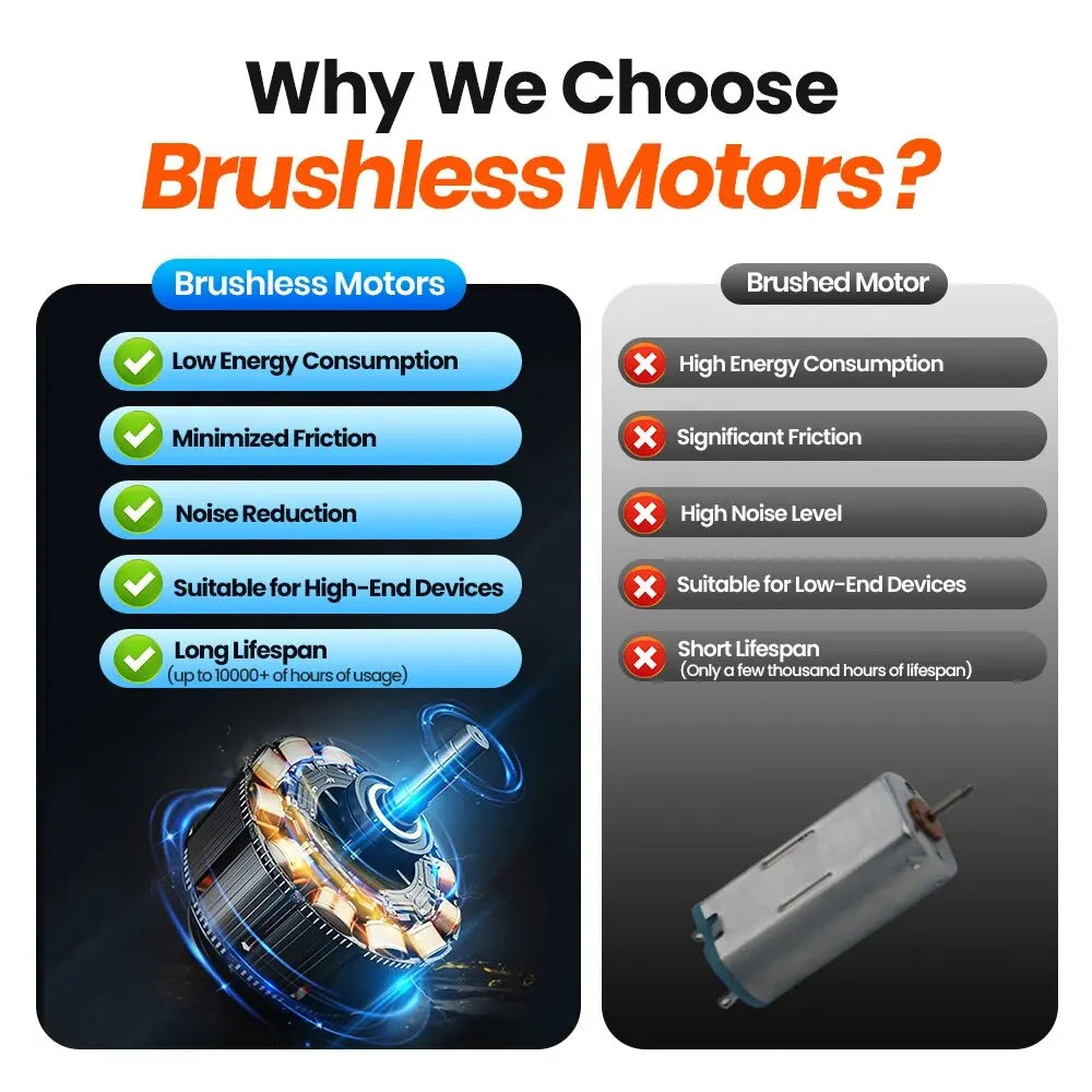 Ventilateur de Table USB TOPK K52