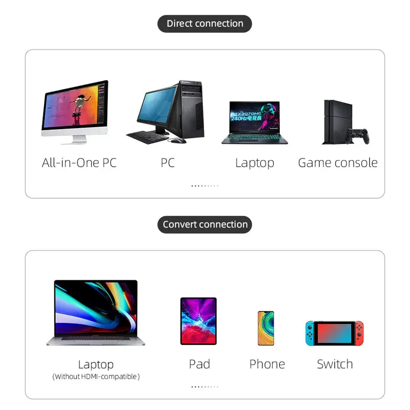 📺 Hagibis Kit HDMI Sans Fil G6W – Transmetteur & Récepteur 1080P